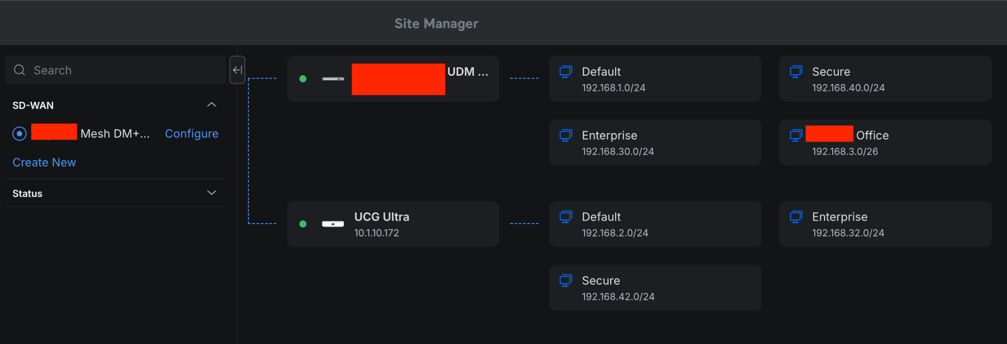 UniFi SD-WAN Topology